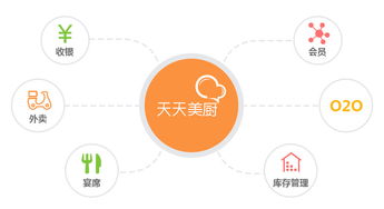 单店餐饮管理系统的选择 以科脉与天天美厨为例